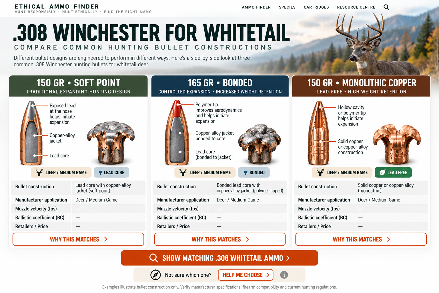 Illustrative comparison of three .308 Winchester bullet construction examples for whitetail deer